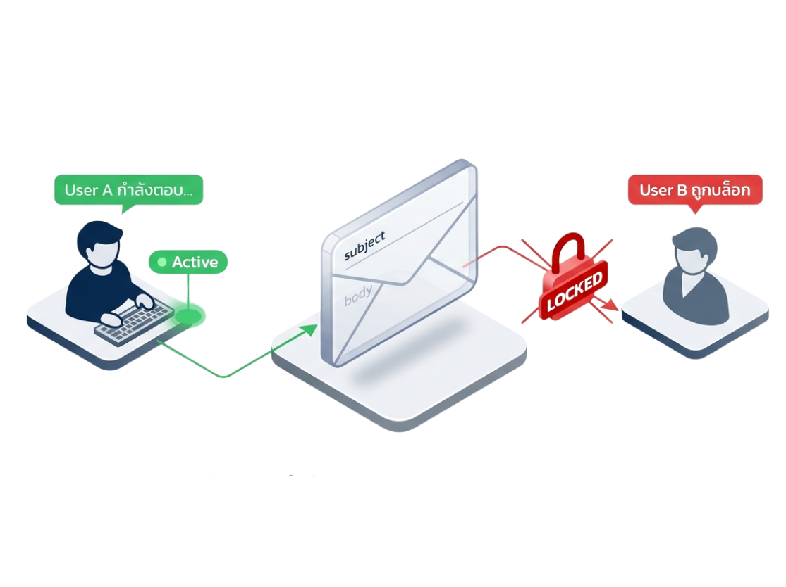 ระบบ Collision Control ล็อกอีเมลป้องกันการตอบซ้ำ