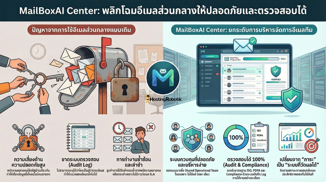 การเปรียบเทียบปัญหาระหว่างอีเมลส่วนกลางแบบเดิม กับ MailBoxAI Center